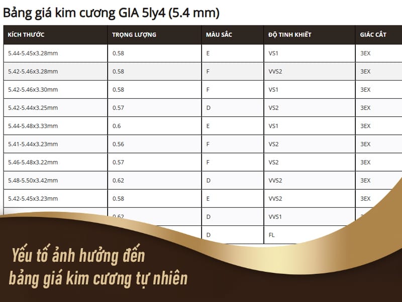 Bảng giá và yếu tố ảnh hưởng