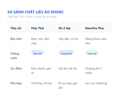 Bảng so sánh chất liệu vải áo khoác đồng phục