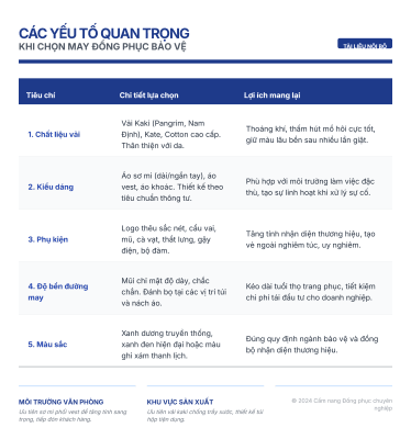 Bảng Các yếu tố quan trọng khi chọn may đồng phục bảo vệ