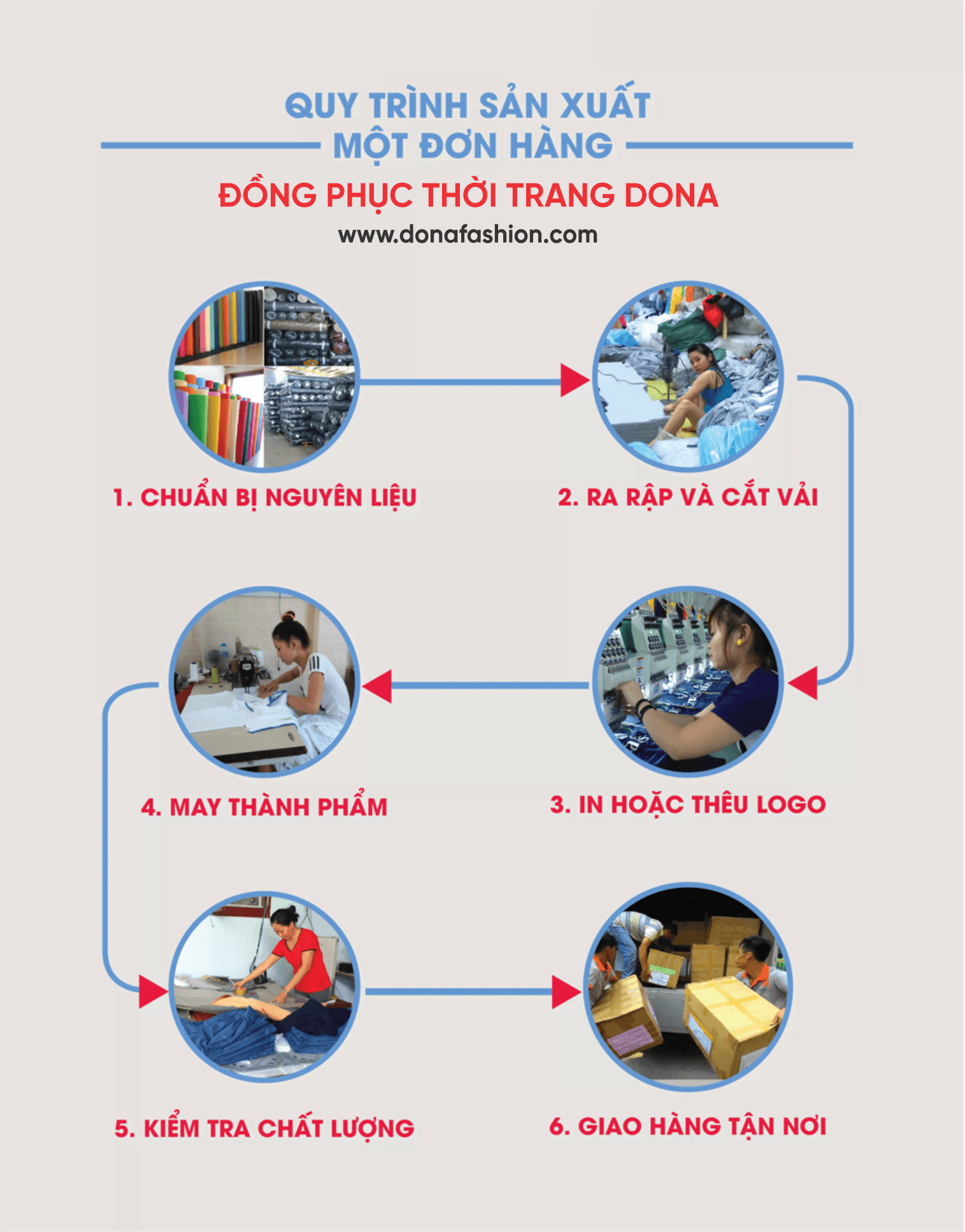 Quy trình đặt đồng phục tại Áo Động Lực