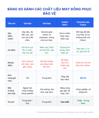 So sánh vải may đồng phục bảo vệ