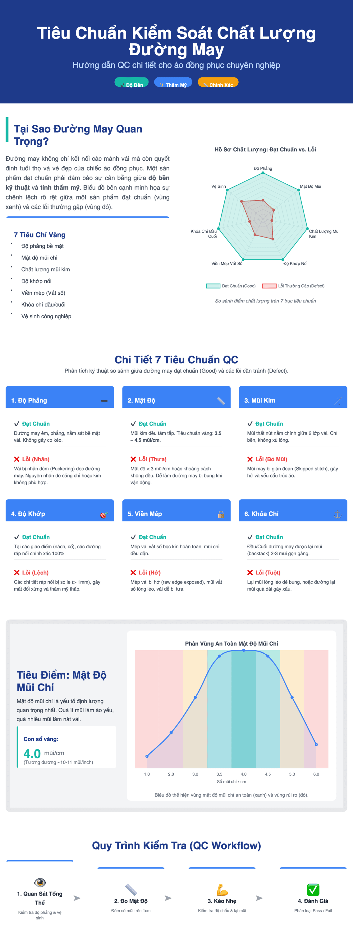 Tiêu chuẩn đường may đạt chuẩn