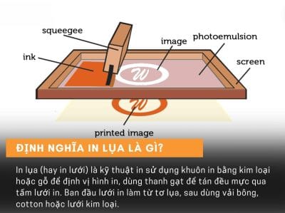 Định nghĩa in lụa